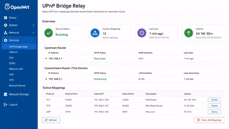 LuCI 界面主页面截图：OpenWrt LuCI 管理界面，&ldquo;服务"菜单下 UPnP Bridge Relay 的入口页面，显示整体状态概览——服务运行状态指示灯（绿色）、当前映射数量、最近同步时间、上下级路由 IP 信息。界面简洁清晰